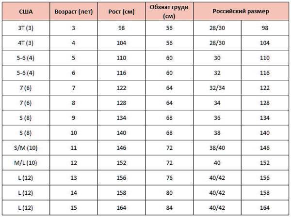 Детские размеры на алиэкспресс на русские — таблица