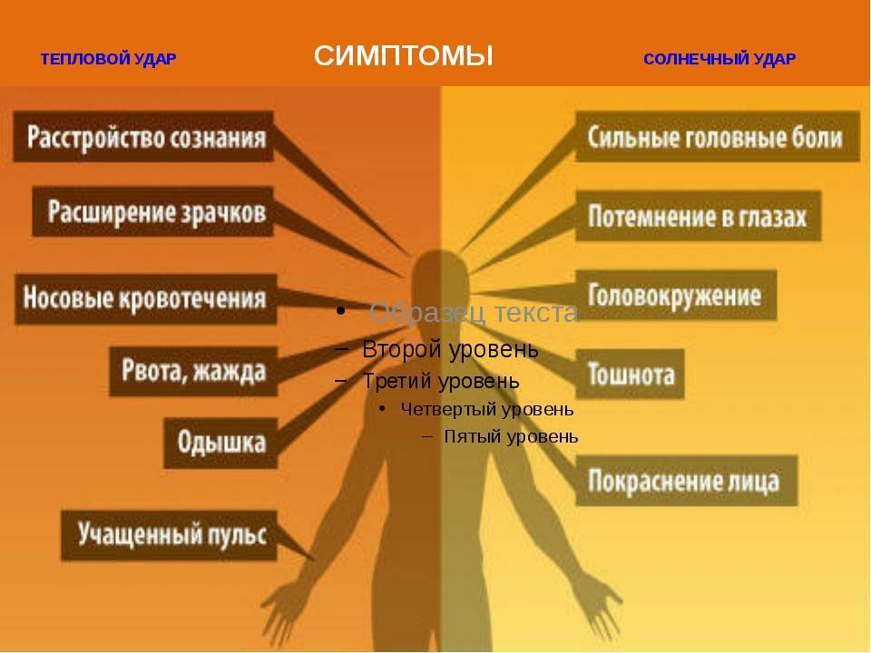 Аллергия на солнце - симптомы, причины, профилактика и лечение