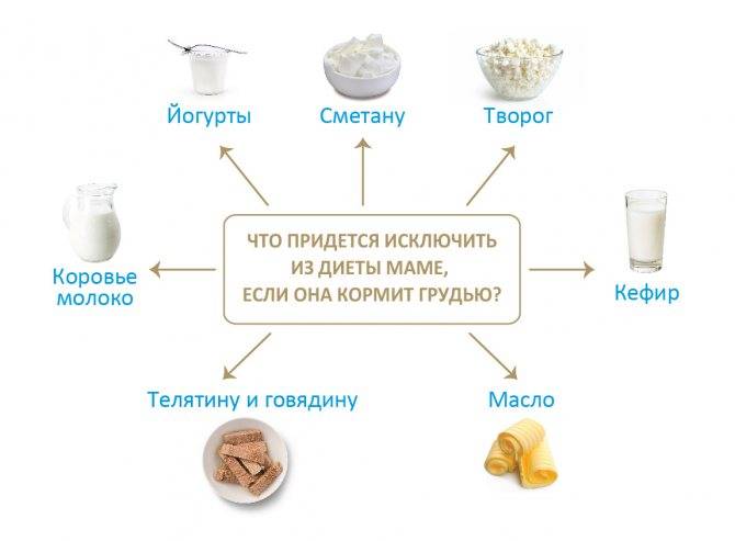 Непереносимость молочного белка - пищевая непереносимость белка