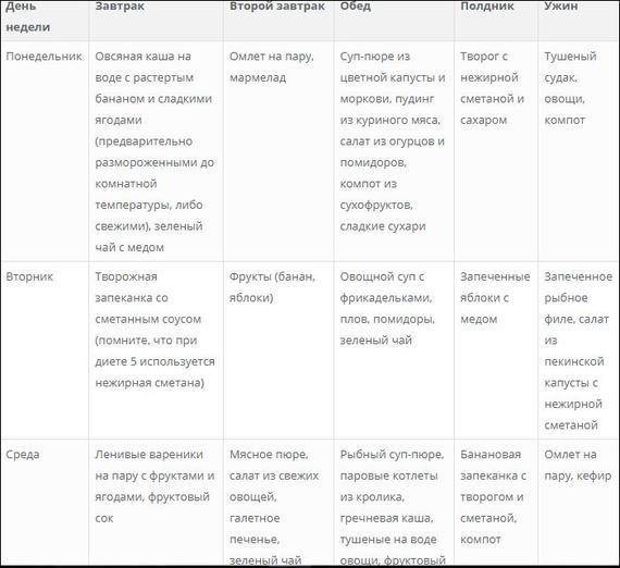 Стол №14 - диета при мочекаменной болезни (+ таблица и меню)