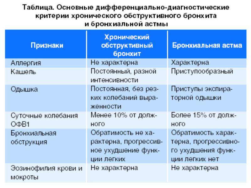 Лечение ринита у детей - обзор методик