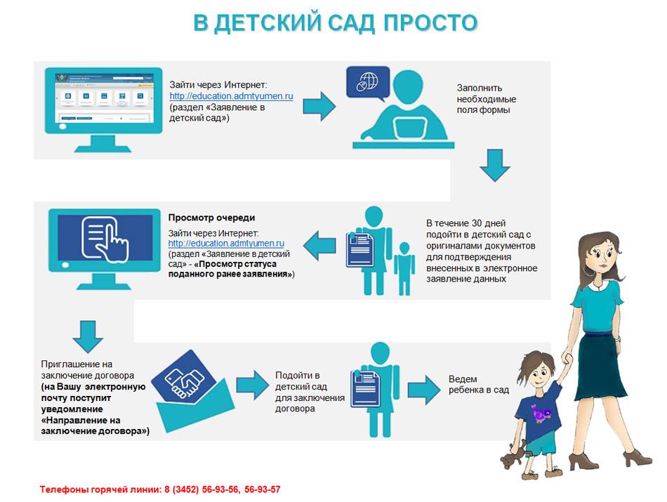 Госуслуги электронная карта ребенка