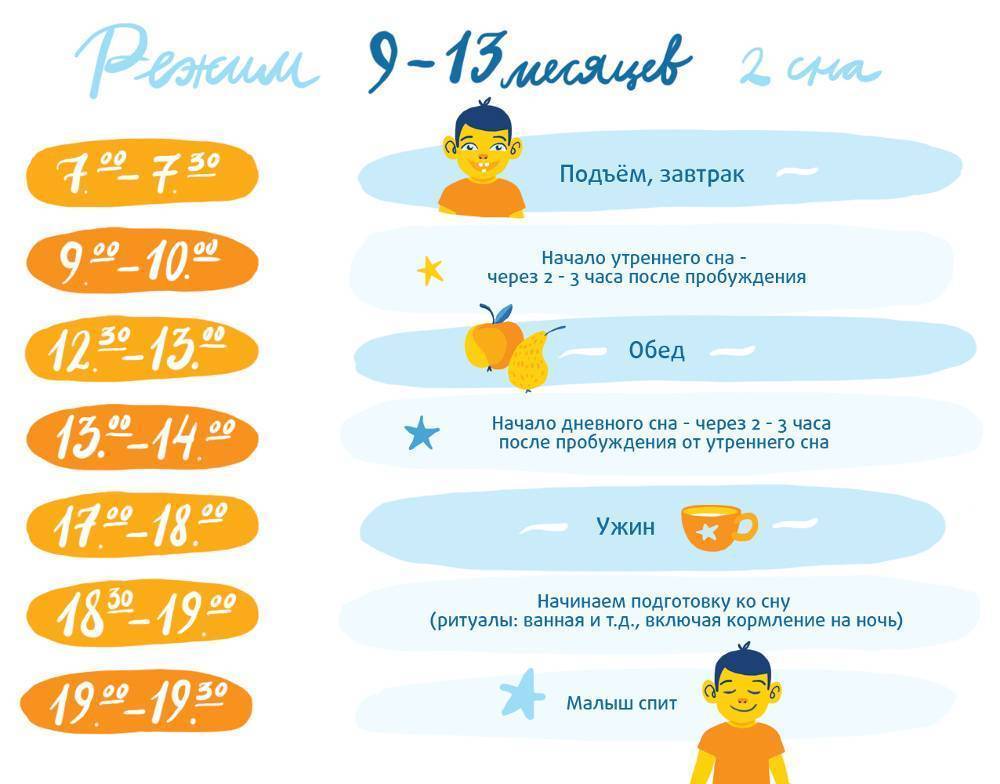 Распорядок дня грудничка по месяцам: режим кормления, сна ребенка до года (таблица)