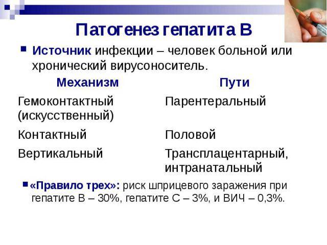 Гепатит с