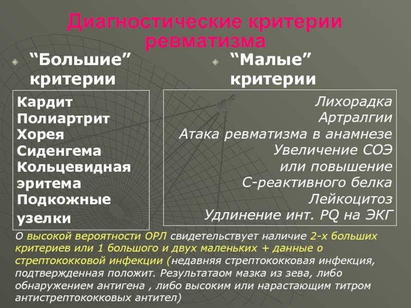 Ревматологическое обследование. анализ крови на уровень мочевой кислоты, ревматоидный фактор и пр.