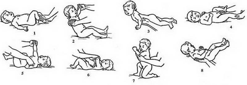 Массаж и лечебная гимнастика при врождённой мышечной кривошее