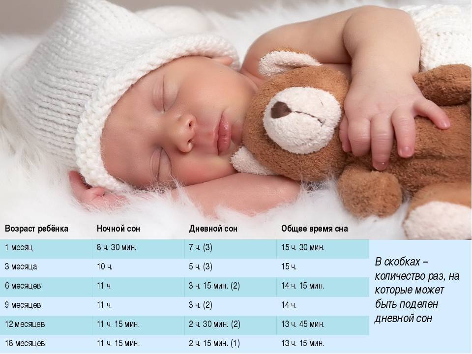 Беспокойный сон у ребенка