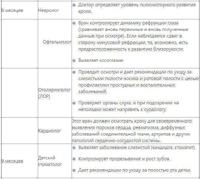 Ребенок до года: программа наблюдения и график посещения врачей