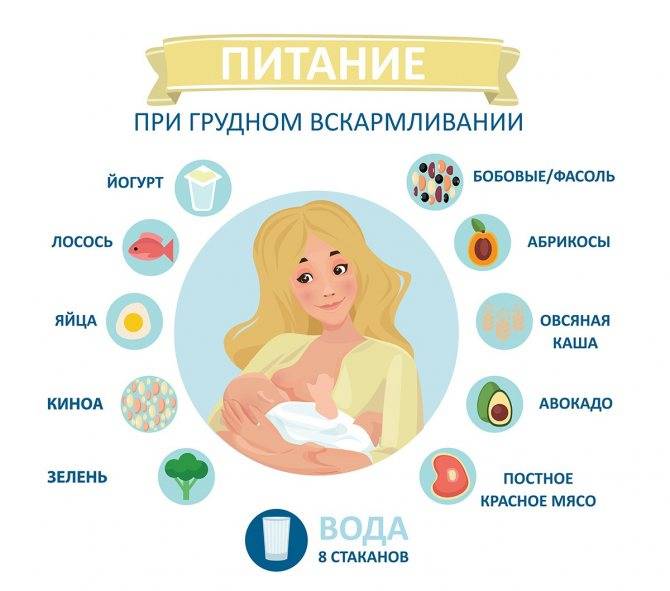 Длительное грудное вскармливание