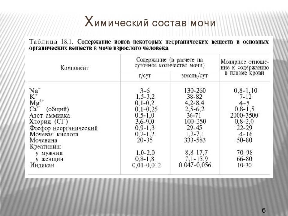 Кальций в моче