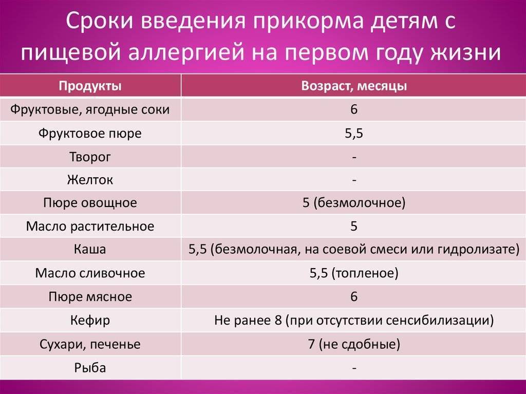 Лечебное питание при пищевой аллергии