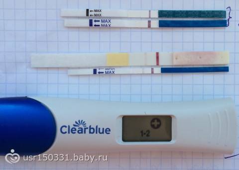 Варианты как обмануть тест на беременность: 4 способа