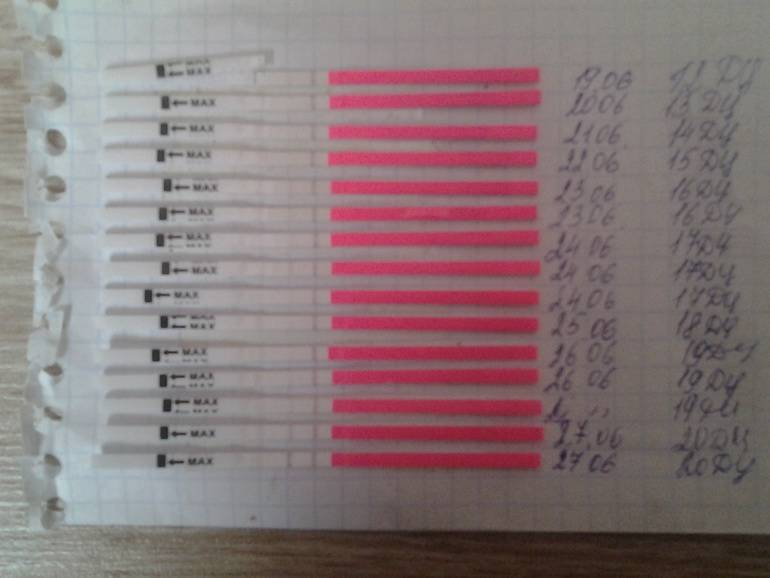 Тест на беременность после месячных. Дюфастон тест на овуляцию. Забеременела на дюфастоне. Тест на беременность на дюфастоне. Дюфастон задержка месячных.