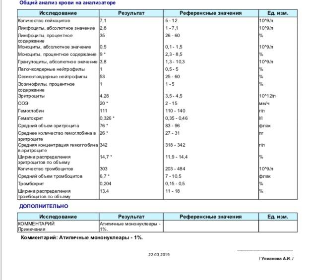 Атипичные мононуклеары в крови