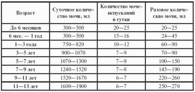 Анализ мочи у детей