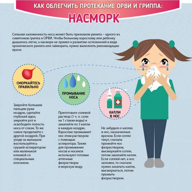Симптомы, лечение и профилактика орви у детей