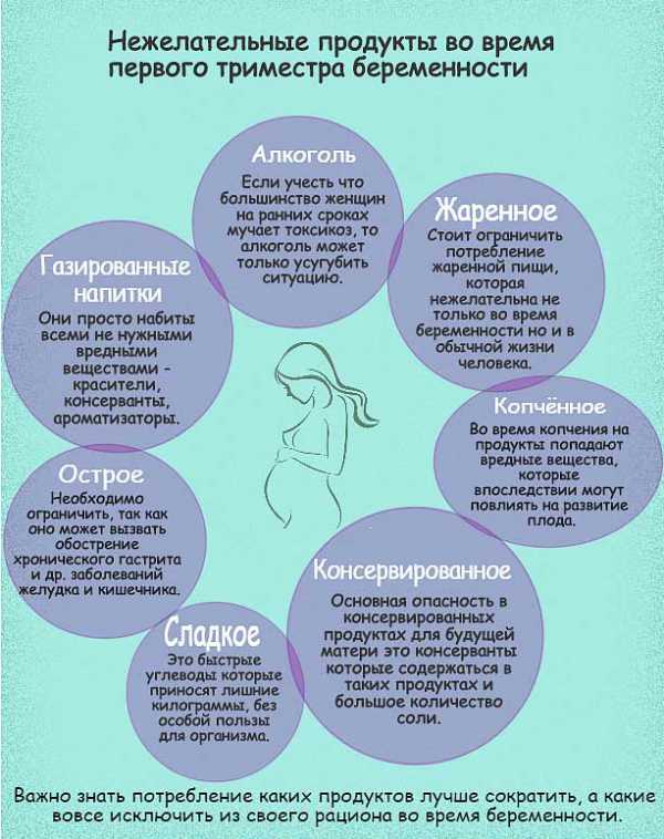 Осложнения беременности: врожденные и приобретенные патологии плода