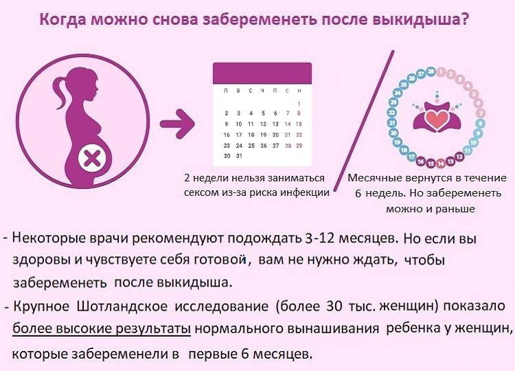 Как пережить выкидыш или замершую беременность