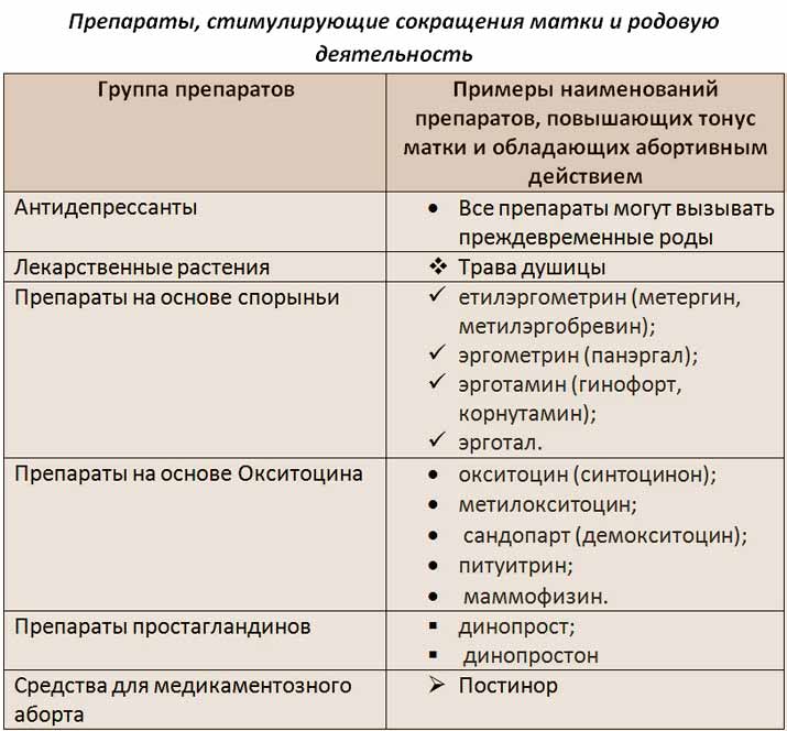Стимуляция родов | mamusiki.ru