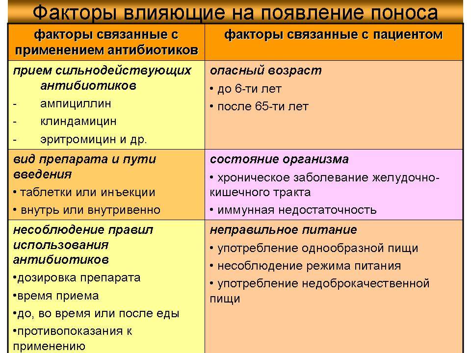 Диета после приема антибиотиков: что включить в меню?