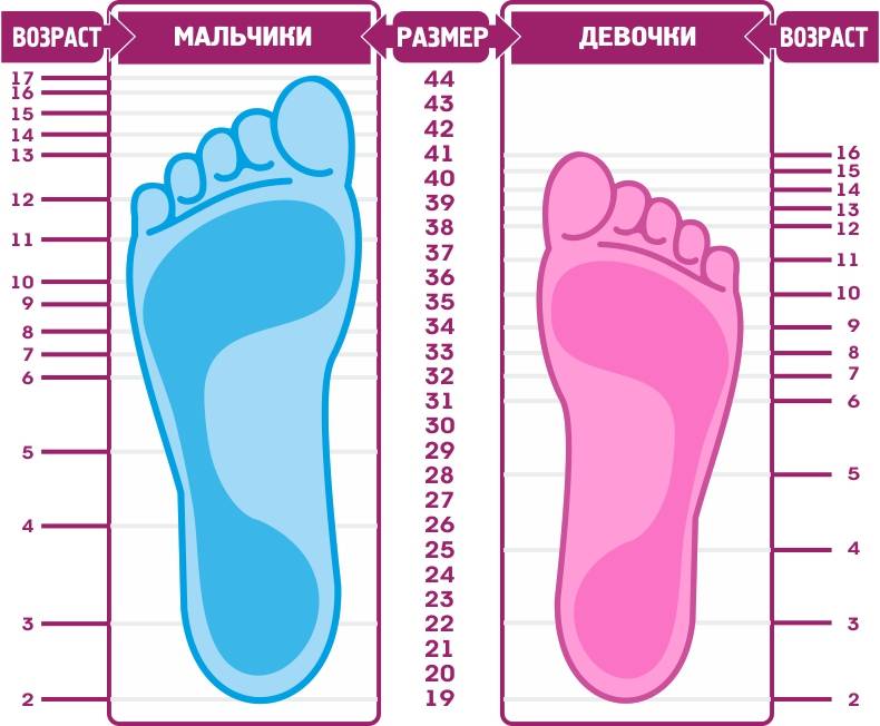 Размеры детской обуви — таблица соответствия