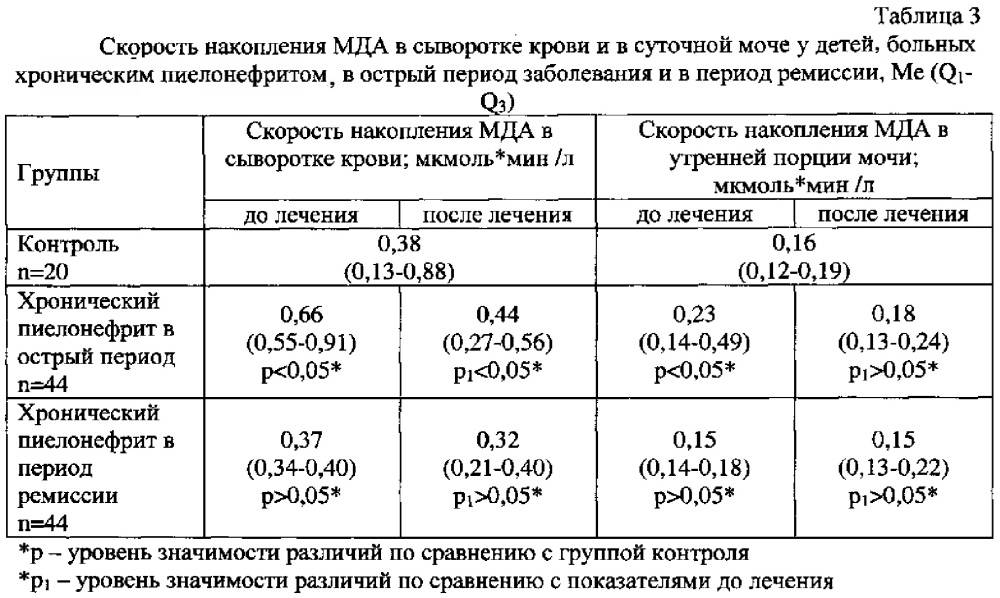 Оксалаты в суточной моче. Реабилитация детей с пиелонефритом. Реабилитация при хроническом пиелонефрите. Преднизолоновый тест при пиелонефрите.