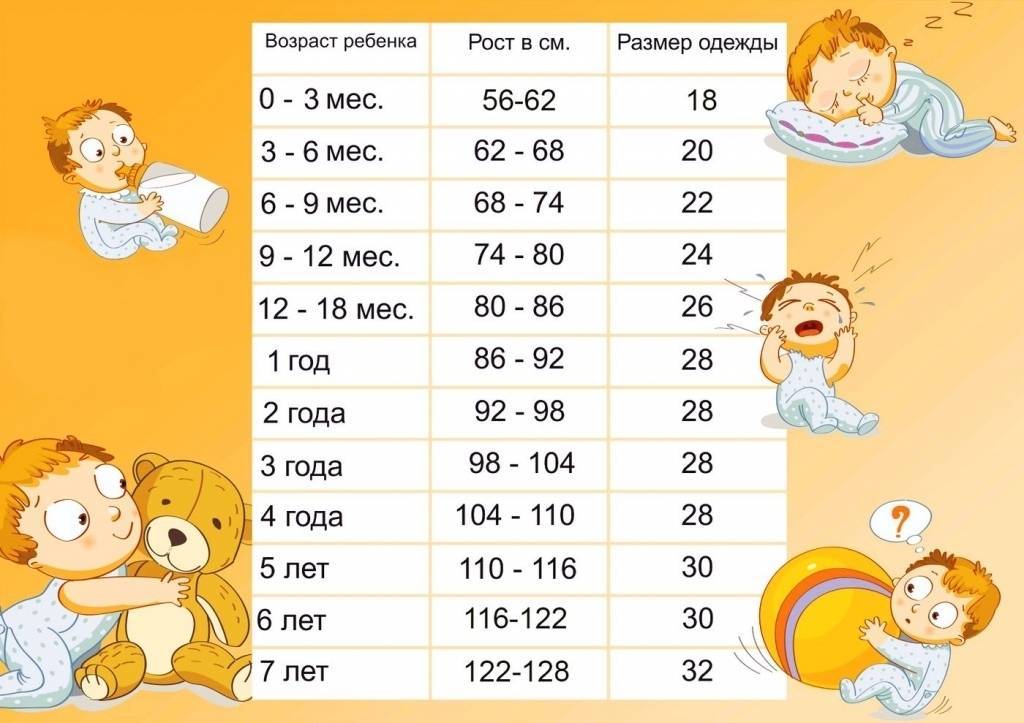 Таблицы размеров мужской, женской, детской одежды и обуви сша, европы, англии, россии | vxzone