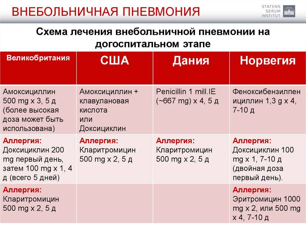 Степени поражения легких: кт1, кт2, кт3, кт4