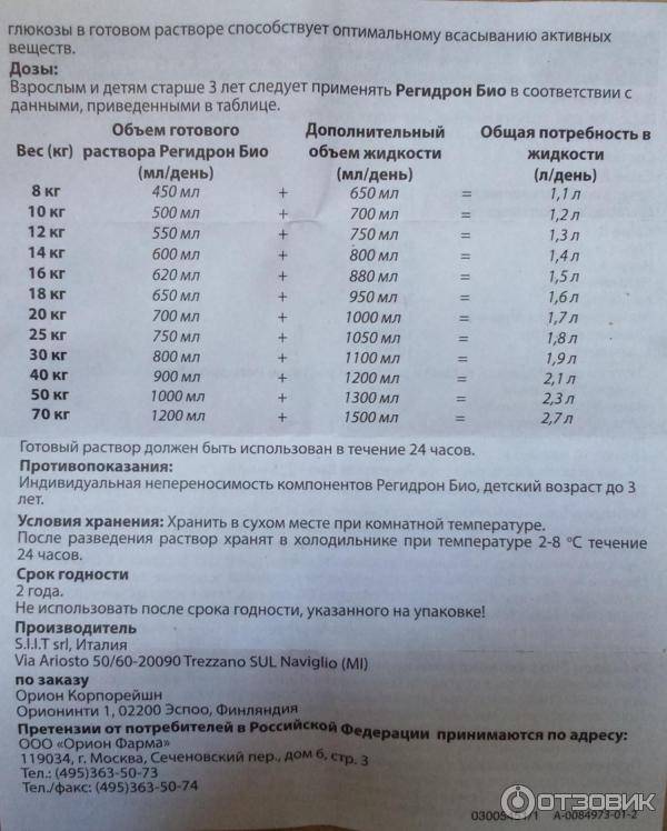 Порошок регидрон: инструкция по применению, показания, цена, отзывы для детей - medside.ru