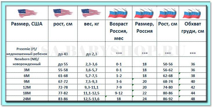Размеры одежды: таблица размеров на 2021 год! российские, европейские, международные соответствия в удобных таблицах