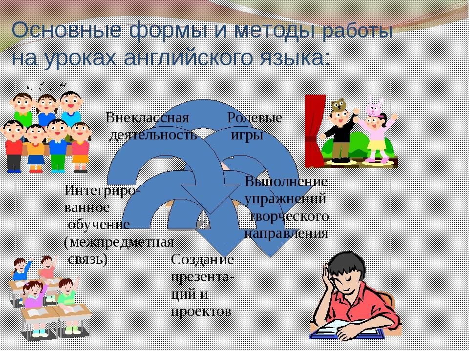 Что такое soft skills навыки: примеры, список мягких навыков и как их развивать | kadrof.ru