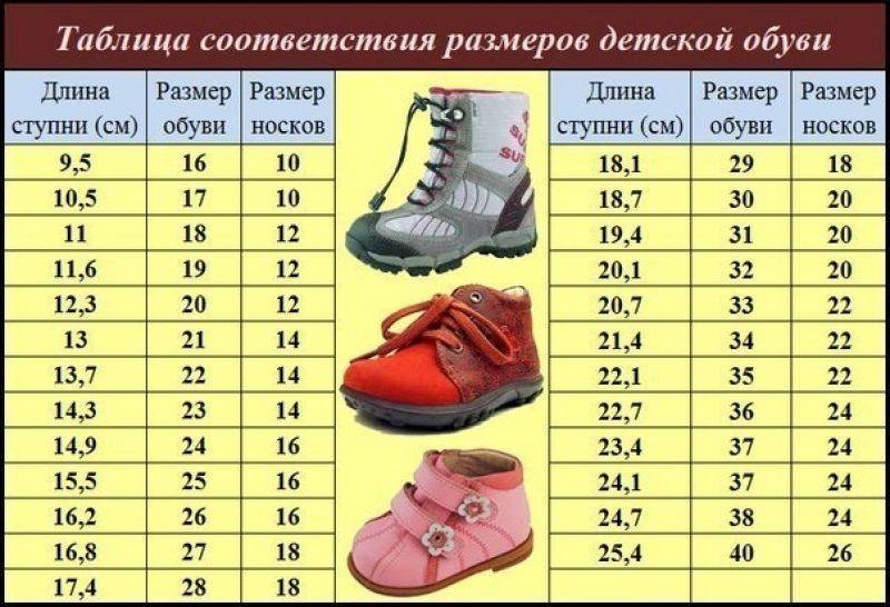 Размерная сетка детской обуви - таблицы соответствия длины стопы и возраста ребенка