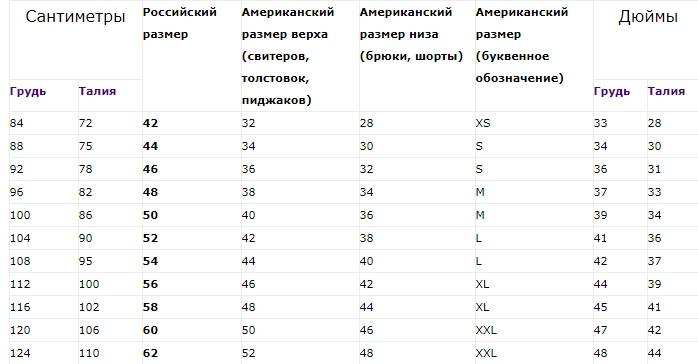 Детский размер сша на русский. таблица соответствия