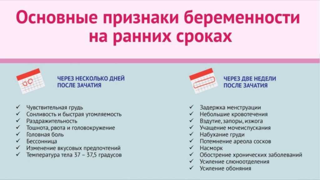 Осложнения беременности: гестоз, токсикоз, внематочная беременность, выкидыш и пр.