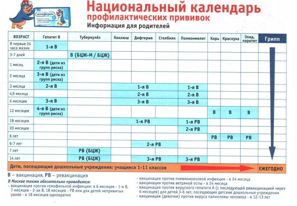 Прививка от полиомиелита