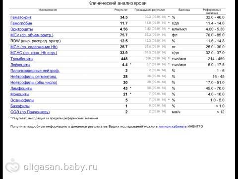 Общий анализ мочи у детей.