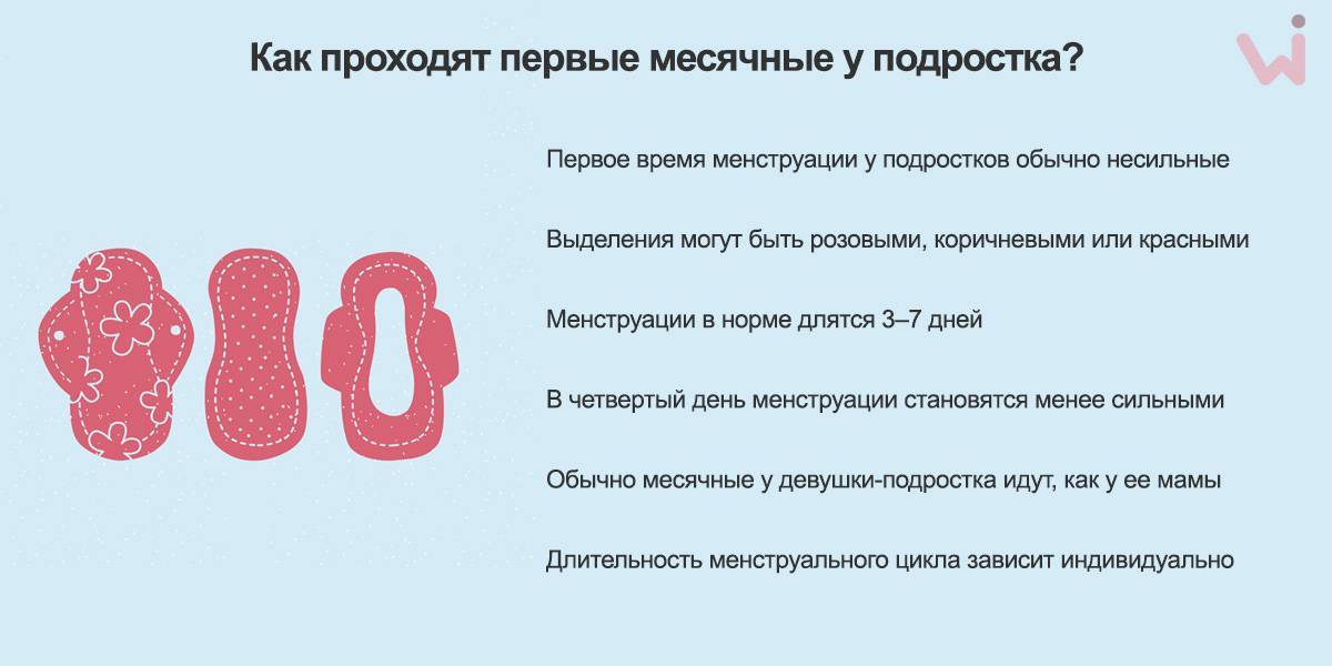 Обильные месячные - что делать| интернет-портал гинекологи москвы