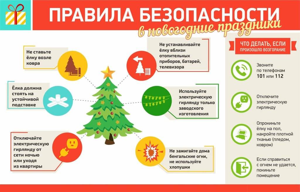 Статистика пожаров в новогодние праздники по россии: новый год – самый пожароопасный праздник | teneta news