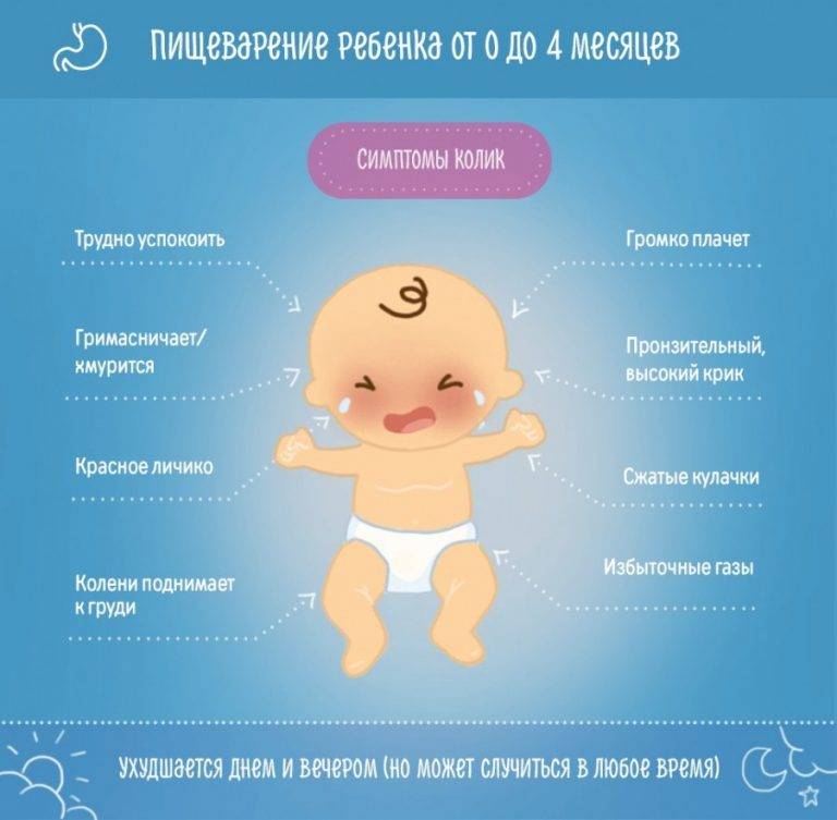 Колики у новорожденного: почему появляются, симптомы, лечение , что делать маме в домашних условиях