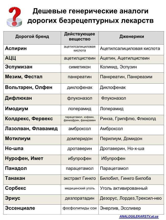 Три первые российские вакцины от covid-19: главные различия и особенности