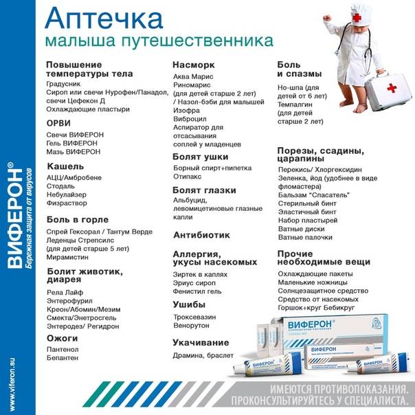 Аптечка на море для ребенка – список необходимых лекарств - mama.ua