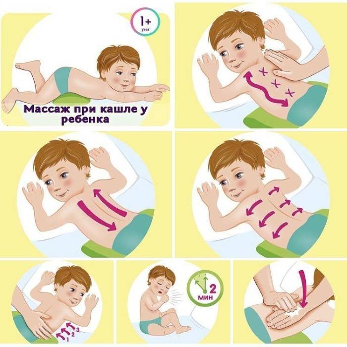 Целебное растирание. как избавить ребенка от кашля с помощью массажа