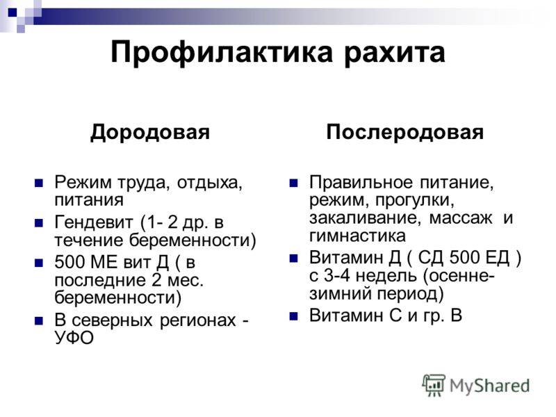 Рахит – болезнь «детей подземелья»