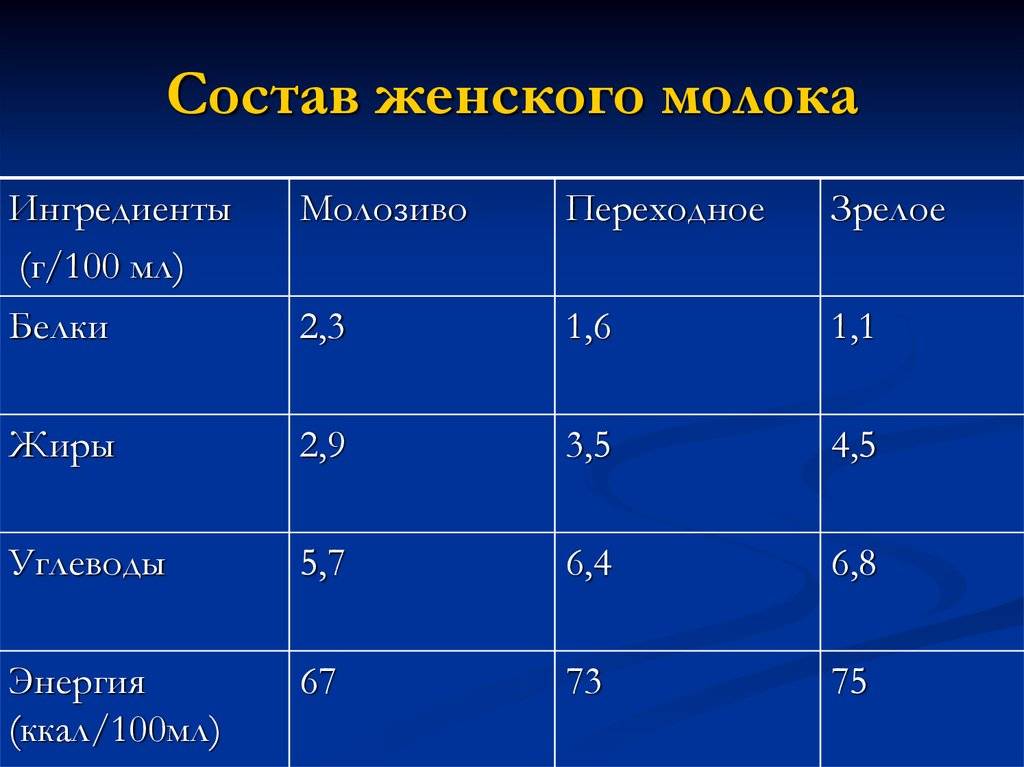 Выделения из груди (сосков) при беременности и кормлении: причины возникновения