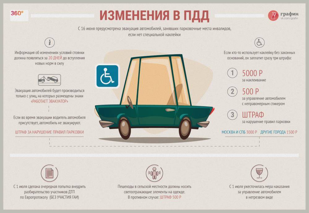 Правила перевозки детей в машине в 2019-2020 годах