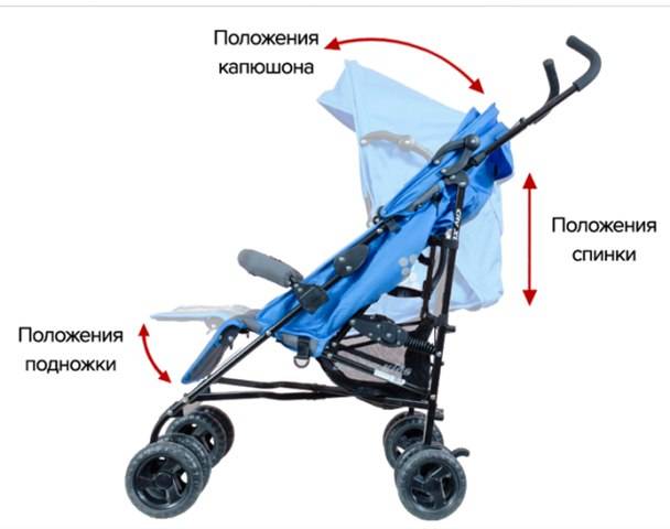 Топ-20: прогулочные коляски для детей