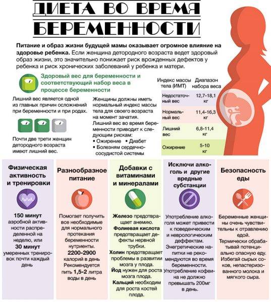 Витамины при планировании беременности
