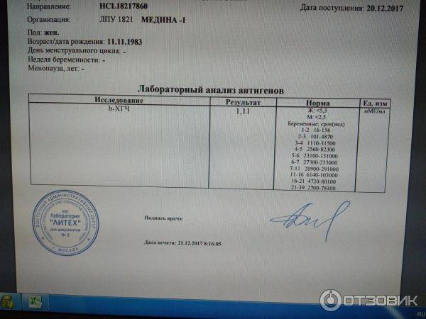 Анализ крови на хгч: что показывает, нормы, как сдавать, расшифровка