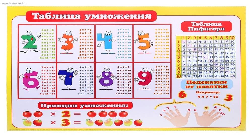 Изучаем математику в игровой форме: как ребенку быстро выучить таблицу умножения