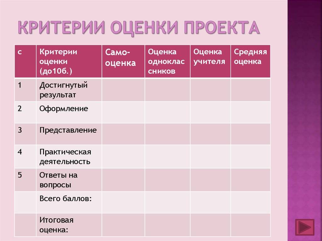 Показатели и критерии оценки эффективности :: businessman.ru